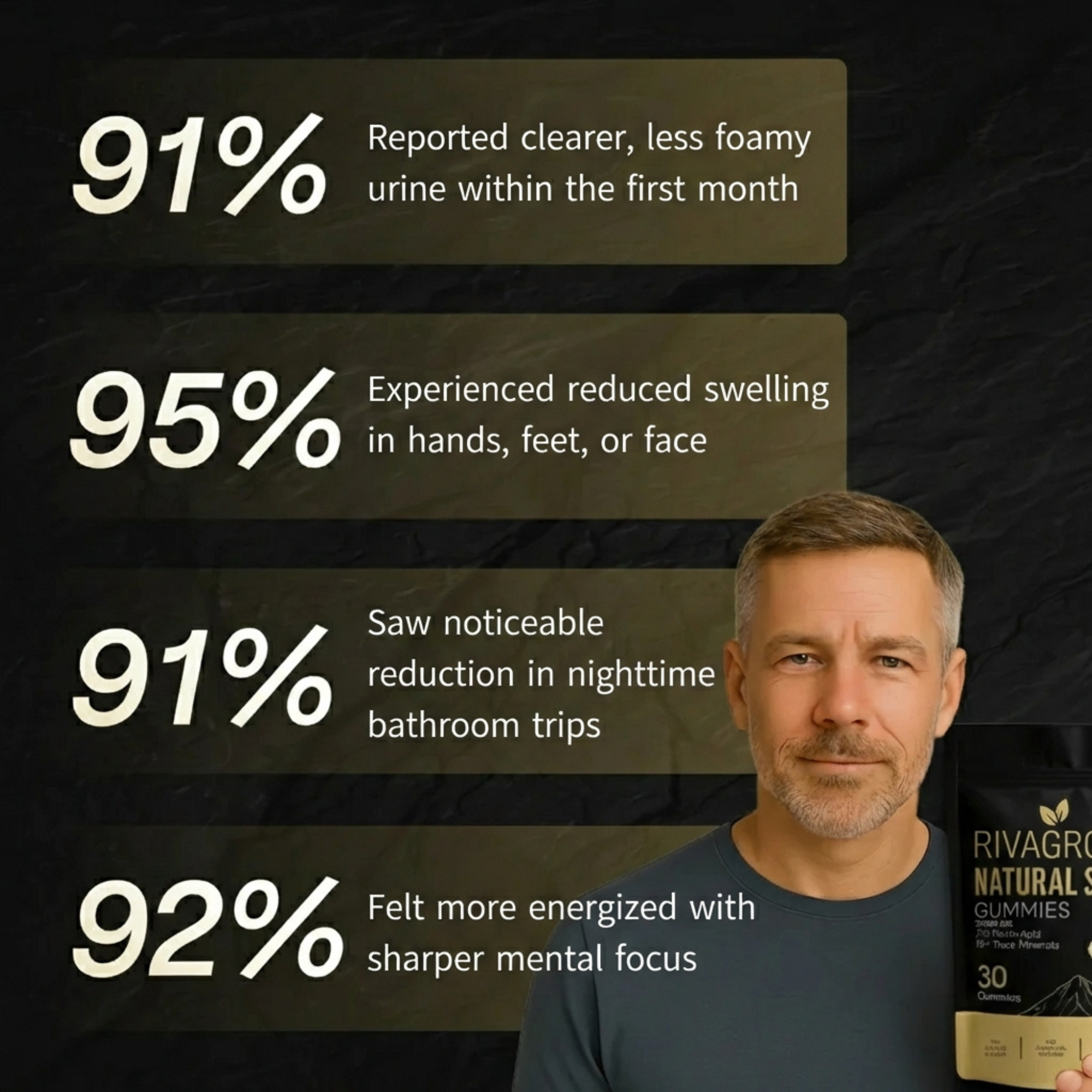 Kidney Support Shilajit Gummies